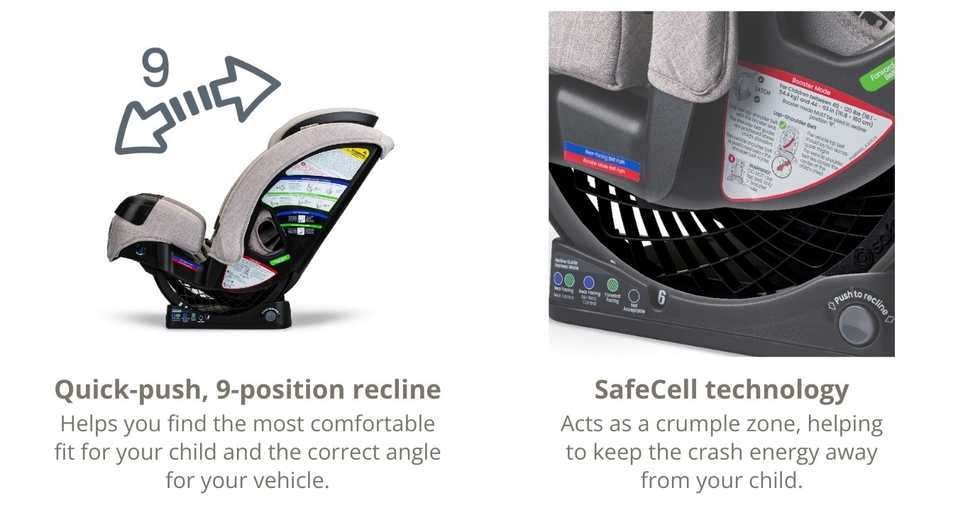 Quick-push, 9-position recline + SafeCell technology