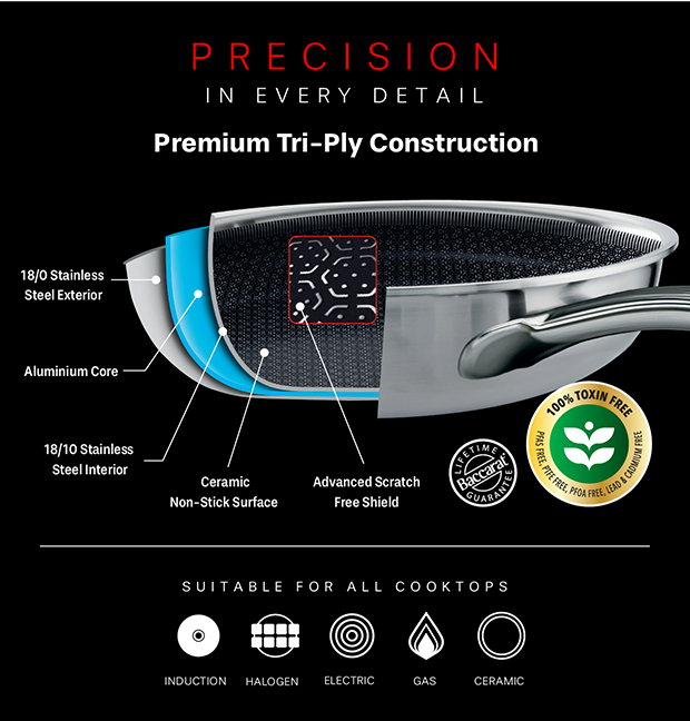 Precision in Every detail