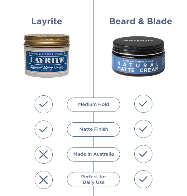 Layrite Beard & Blade Medium Hold Matte Finish Made in Australia Perfect for Daily Use