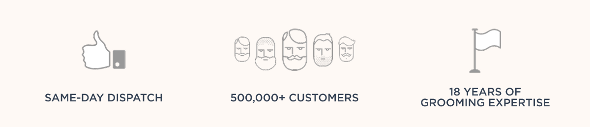 SAME-DAY DISPATCH 500,000+ CUSTOMERS 18 YEARS OF GROOMING EXPERTISE
