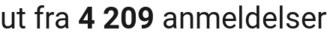 number of reviews