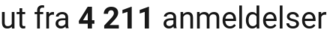 number of reviews