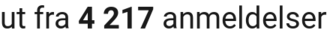 number of reviews