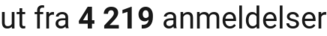 number of reviews