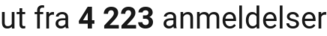 number of reviews