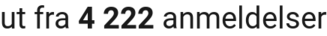 number of reviews