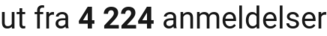 number of reviews
