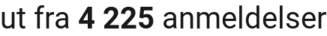 number of reviews