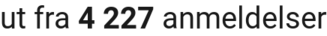 number of reviews