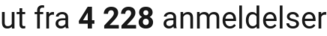 number of reviews