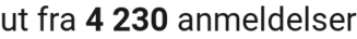 number of reviews