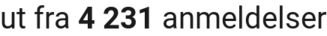number of reviews
