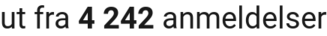 number of reviews
