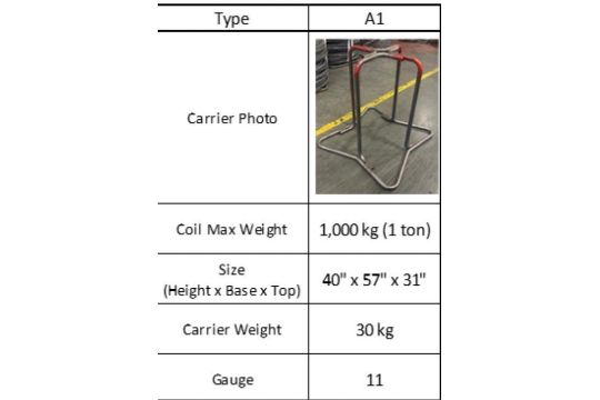 Carrier Bulk Bid: Lot of (1.429) Wire Coil…