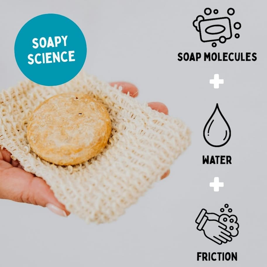 Read more: Are soap bars hygienic?