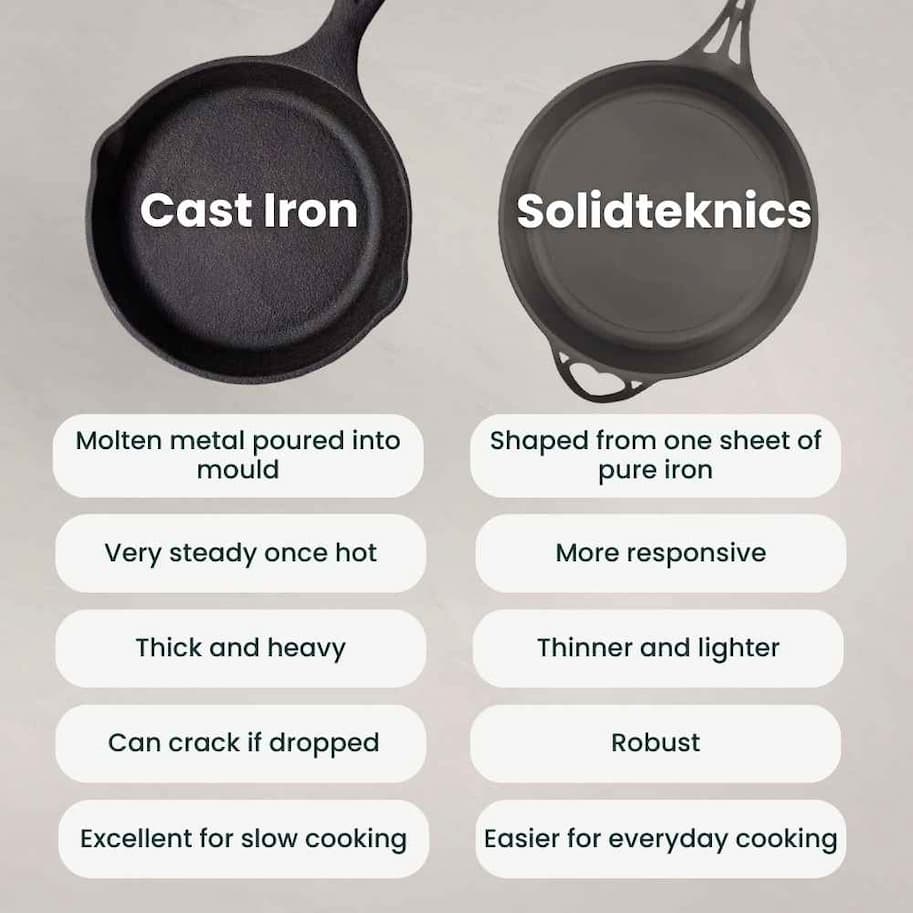 Compare the difference