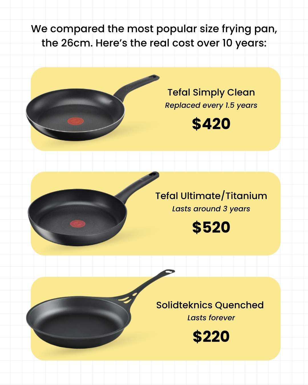 Much better lifetime value