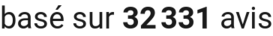 number of reviews