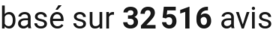 number of reviews