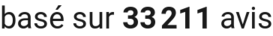 number of reviews