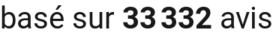 number of reviews