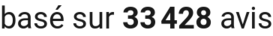 number of reviews