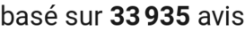 number of reviews
