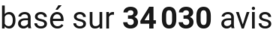 number of reviews