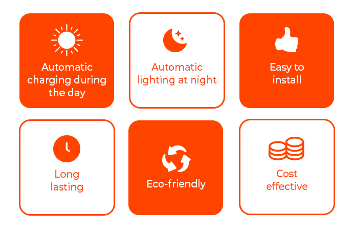 Solar Savings