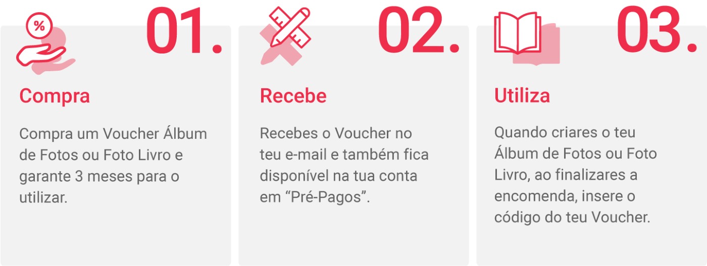 Campanha Vouchers