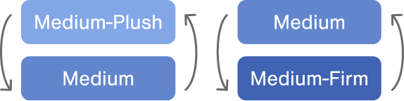 Choose the Firmness that's right for you