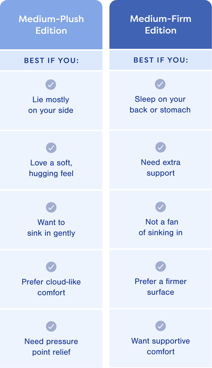 Which One's for You?