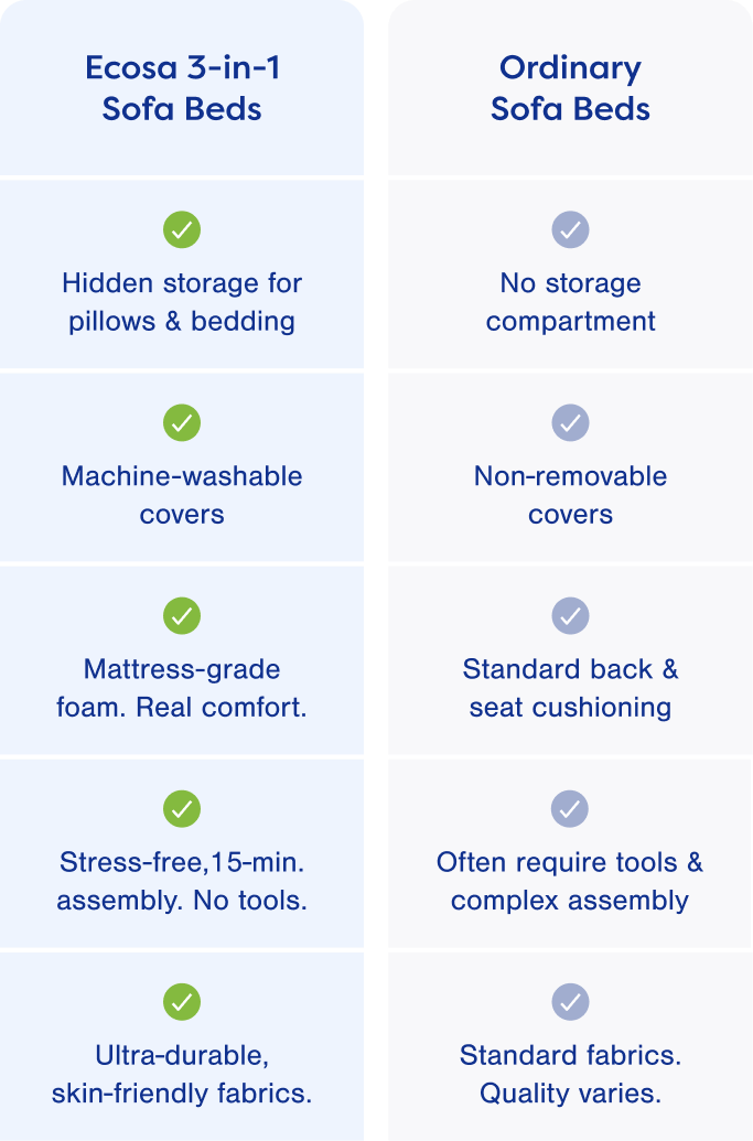 Ecosa vs. The Others