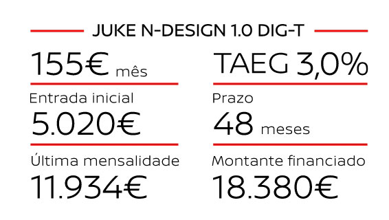 JUKE N-DESIGN 1.0 DIG-T | 155€ mês | TAEG 3,0‰ | Entrada Inicial - 5.020€ | Prazo - 48 meses | Última mensalidade - 11.934€ | Montante financiado - 18.380€