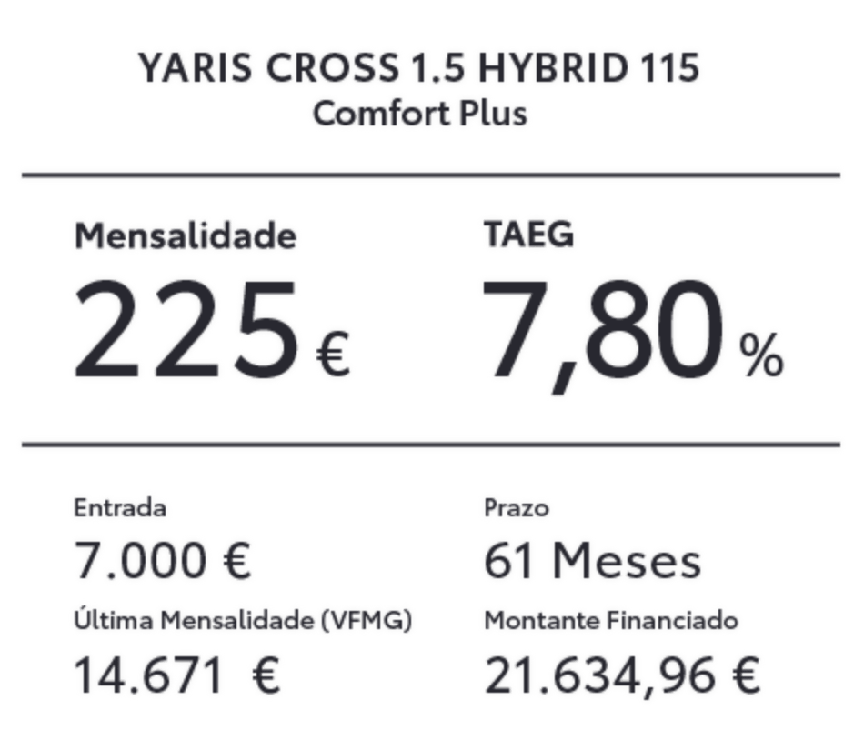 YARIS CROSS 1.5 HYBRID 115 Comfort Plus | Mensalidade 225€ | TAEG 7,80% | Entrada 7.000€ | Prazo 61 Meses | Última Mensalidade (VFMG) 14.671€ | Montante Financiado 21.634,96€