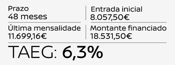 Aproveita a oferta de lançamento do novo Nissan Micra. Por 199€/mês TAEG: 6,3%