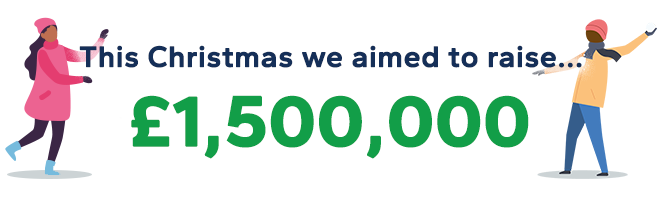 This Christmas we aimed to raise... £1,500,000