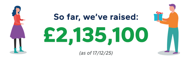 So far, we've raised: £2,135,100 (as of 17/12/25)