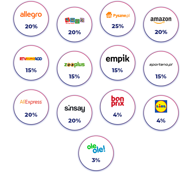SUPEROFERTY: Empik, RTV Euro AGD, Allegro, Sinsay, Pyszne.pl, Smyk, OleOle!, Lild, Bonprix i wiele więcej!