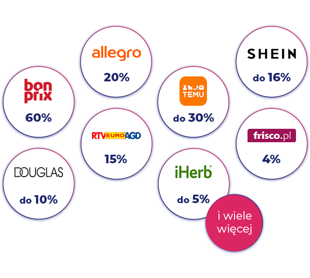 Podwyższony cashback w ramach SUPEROFERT na: Bonprix, Allegro, TEMU, SHEIN, RTV Euro AGD, Douglas, iHerb, Frisco i wiele więcej! 