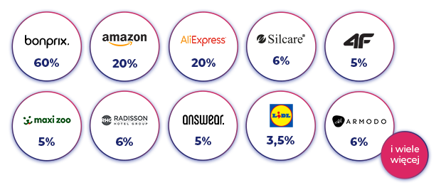 Nowe SUPEROFERTY: Bonprix, Amazon, AliExpress, 4F, Silcare, Pyszne.pl, Maxi zoo, Radisson Hotels, Armodo, Answear i wiele więcej!