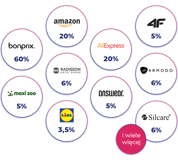 Nowe SUPEROFERTY: Bonprix, Amazon, AliExpress, 4F, Silcare, Pyszne.pl, Maxi zoo, Radisson Hotels, Armodo, Answear i wiele więcej!