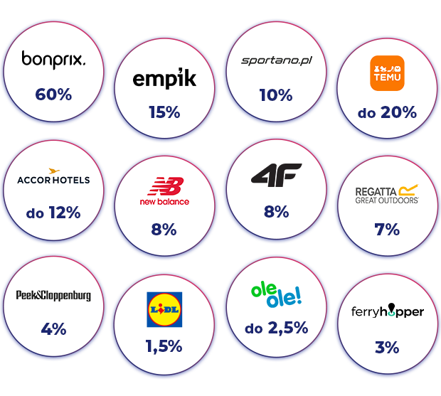Nowe Superoferty obowiązujące od 20 do 26 lipca 2026: Empik, Bonprix, Sportano, TEMU, Regatta, Accor Hotels, New Balance, 4F, Ferry Hopper, Peek&Cloppenburg, Lidl, OleOle!