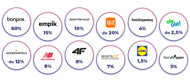 Nowe Superoferty obowiązujące od 20 do 26 lipca 2026: Empik, Bonprix, Sportano, TEMU, Regatta, Accor Hotels, New Balance, 4F, Ferry Hopper, Peek&Cloppenburg, Lidl, OleOle!