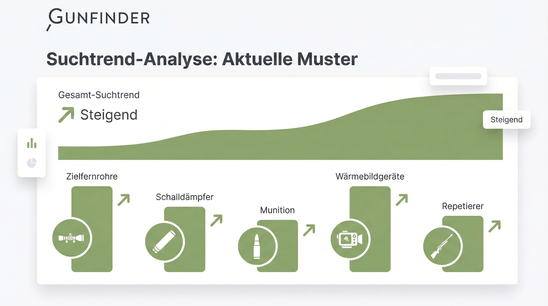 Meistgesucht diese Woche