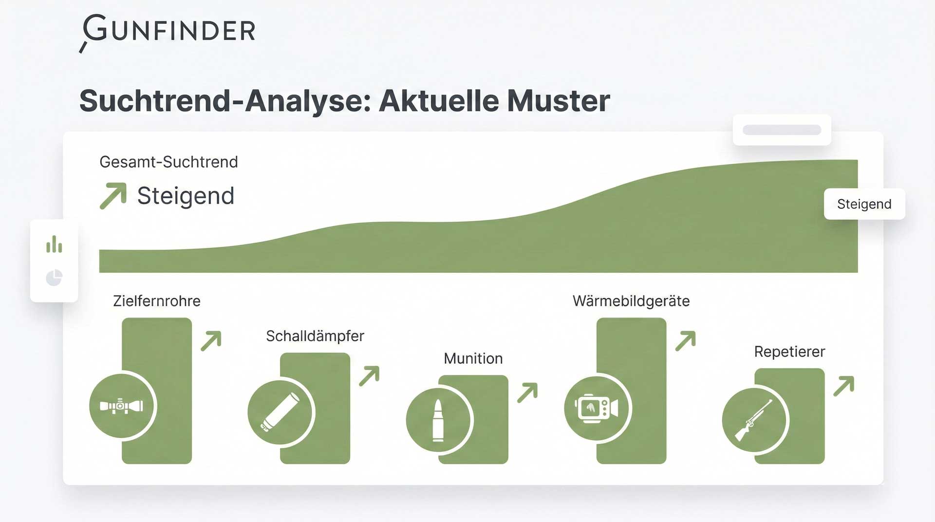 Suchtrend-Analyse März 2026