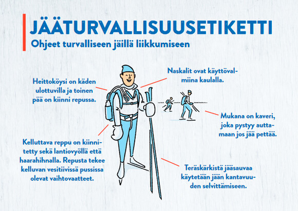 Kuva: Jääturvallisuusetiketti (SUH, Suomen Latu, Suomen Retkiluistelijat)