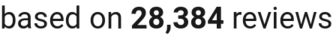 number of reviews
