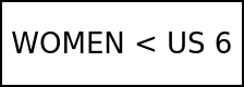 WOMEN < US 6