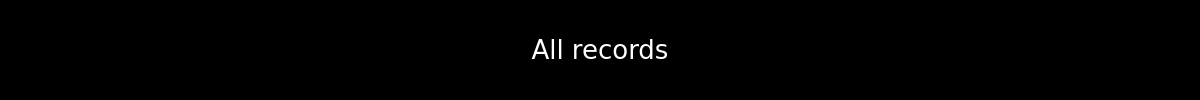 All records